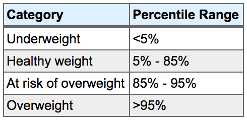 BMI Widget Image. BMI chart for children under 18.