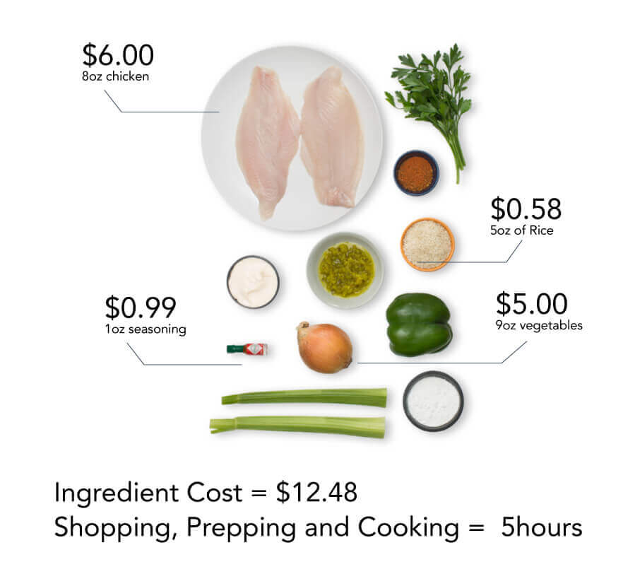 Diet Food Delivery Service Las Vegas Diet Food Delivery Service Las Vegas