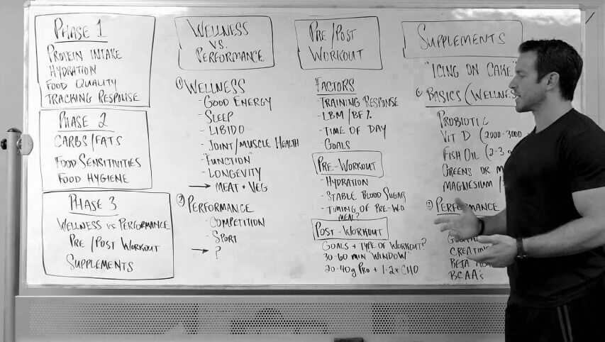 MealPro nutrition and meal plan planning