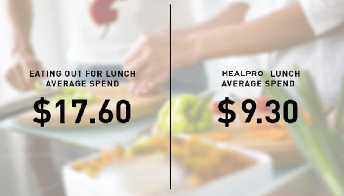 MealPro is an affordable weight gain meal delivery company The most affordable weight gain Meal Delivery Service