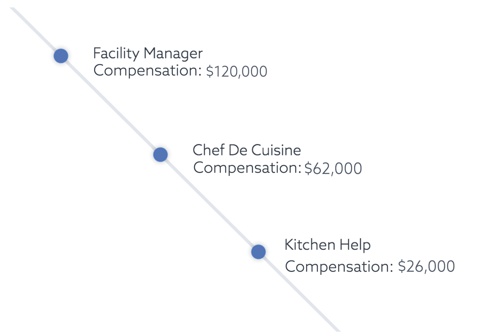 The MealPro account dashboard makes it easy for you to manage your rewards points and delivery preferences