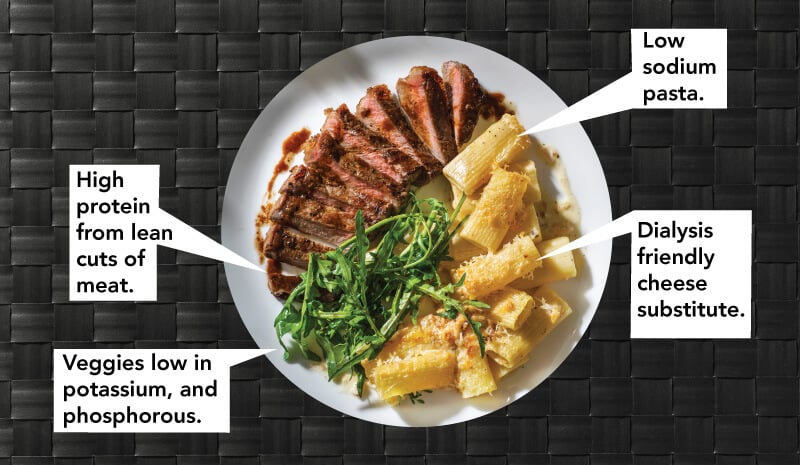 Dialysis Meals Delivered Nephrologist Designed For Renal Failure dialysis-meals-delivered-nephrologist-designed-for-renal-failure