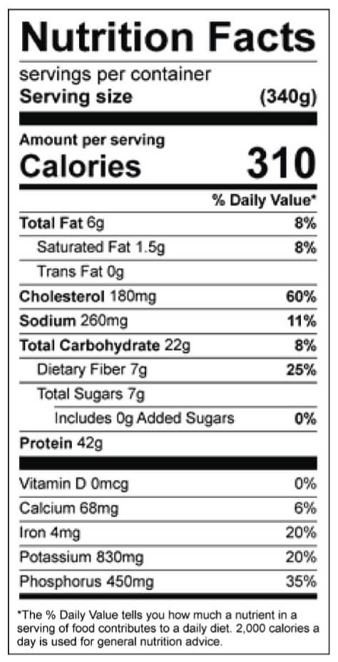 Low Carb Chicken Nutrition