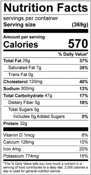 Turmeric Turkey Nutrition