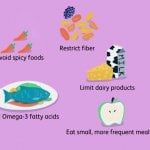 What to Eat on an Ulcerative Colitis Diet and What to Avoid Eating.