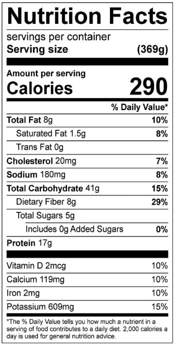 Low Carb Chicken Nutrition