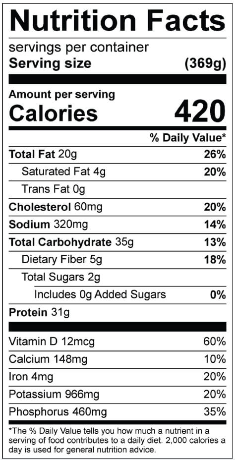 Diabetic Salmon and spinach meal Nutrition