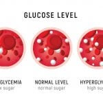 What is The Prediabetes Glucose Level?