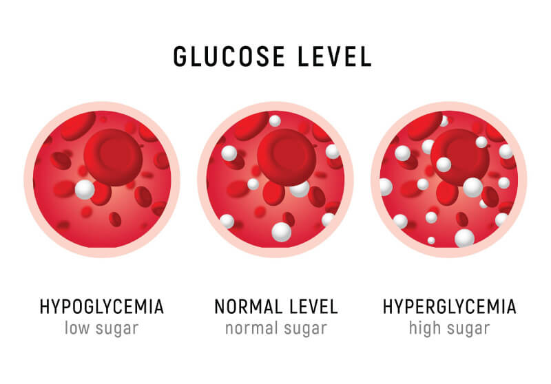 Pre diabetes Glucose Levels And How To Reverse Pre diabetes