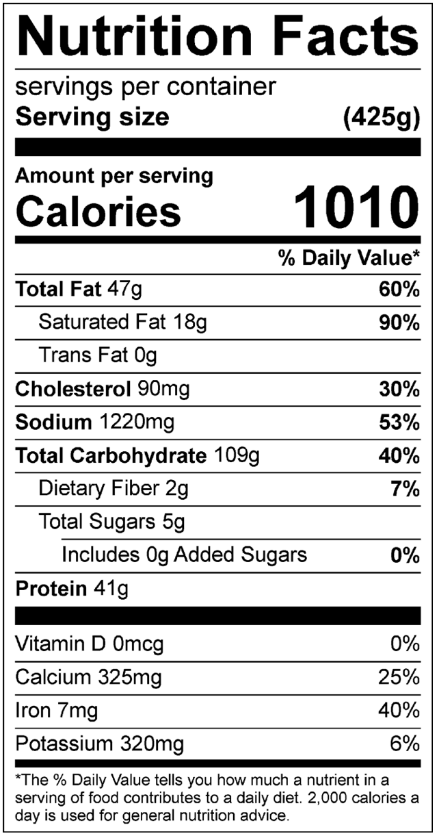 Low Carb Chicken Nutrition