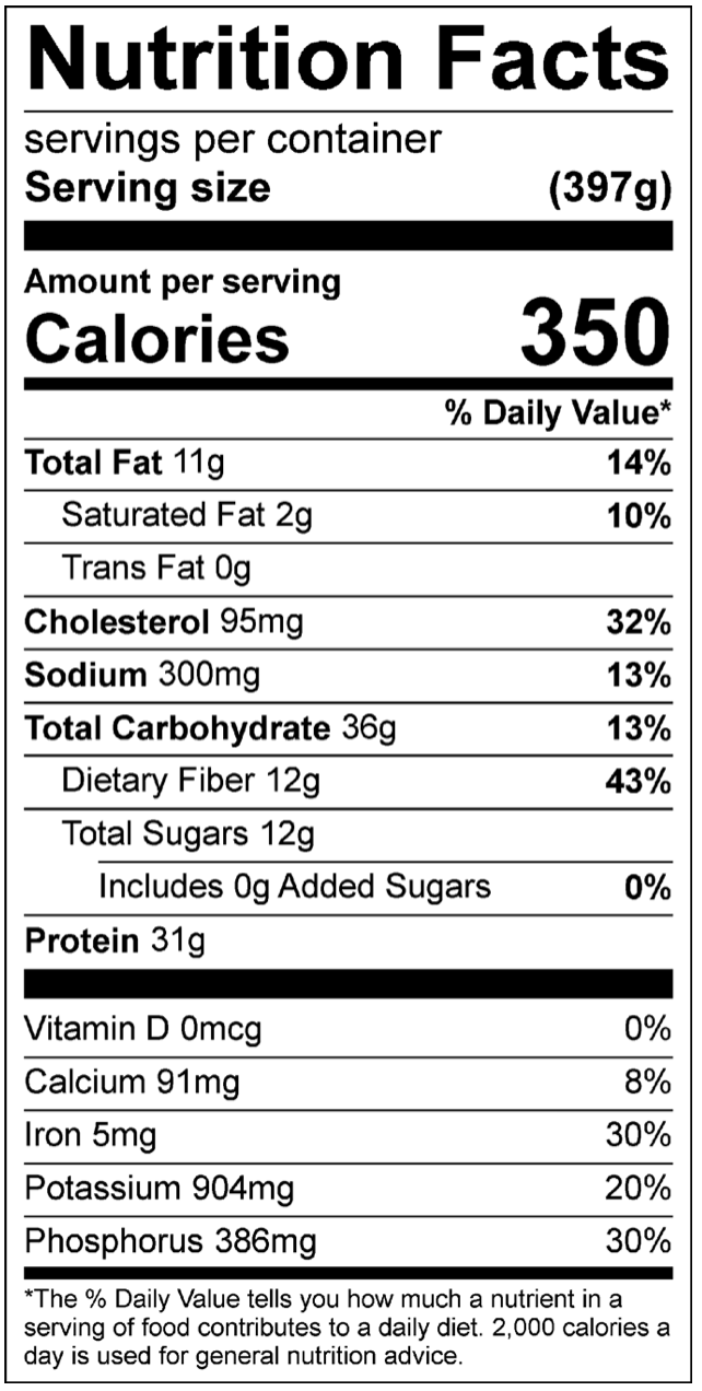 Low Carb Chicken Nutrition