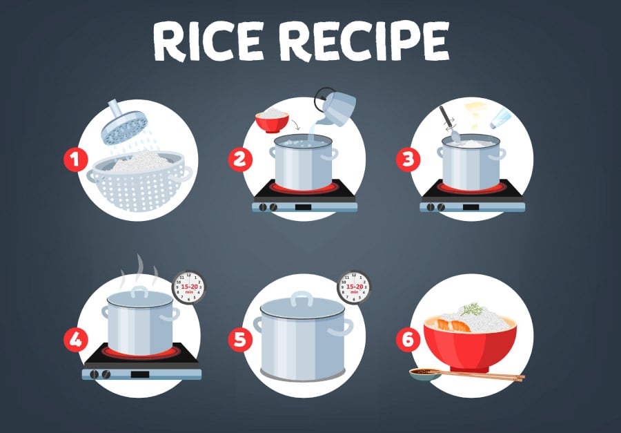 How To Make Rice in a Rice Cooker (5-Step Recipe)