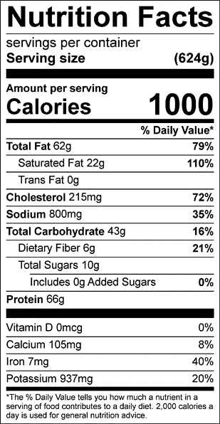 Beef Meal Nutrition