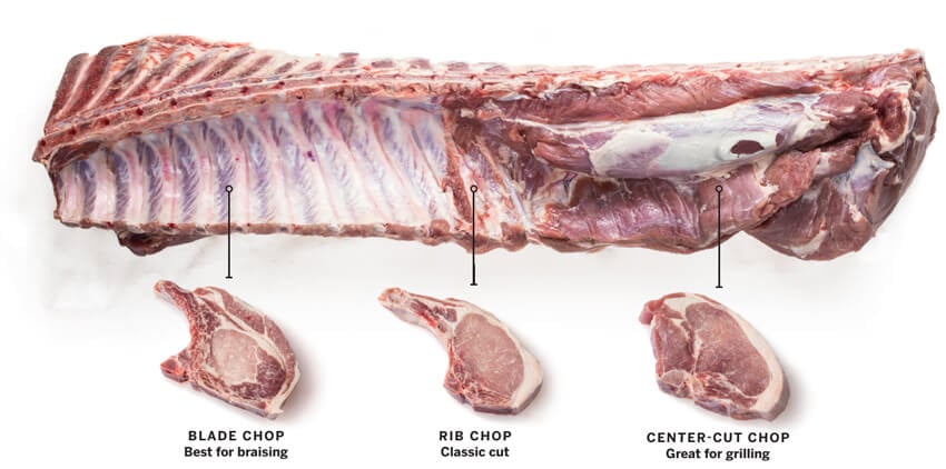 Pork steaks vs Pork Chops