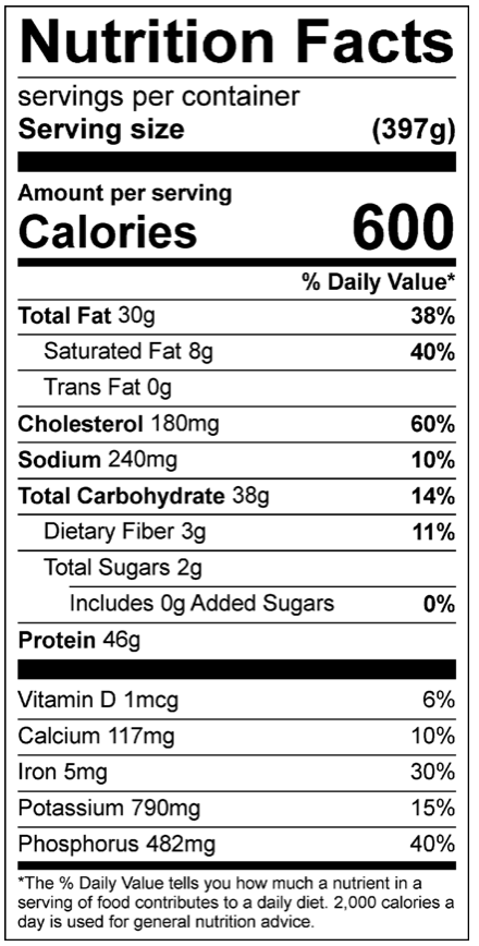 Turmeric Turkey Nutrition