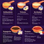 What are the 5 French Mother Sauces?