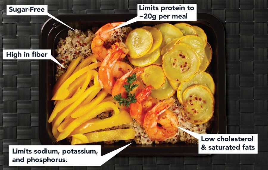 Renal Meal for CKD Stage 1-3