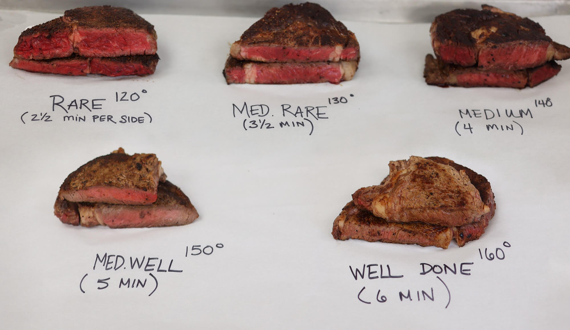 Steak Doneness Guide & Temperature Charts