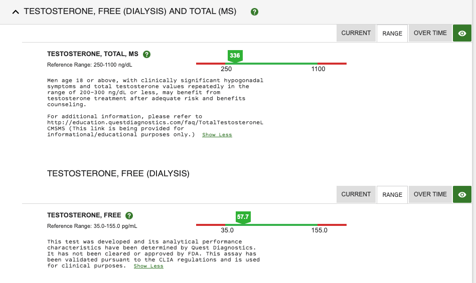 lab results