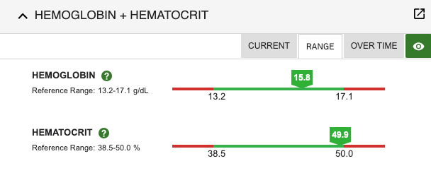 lab results