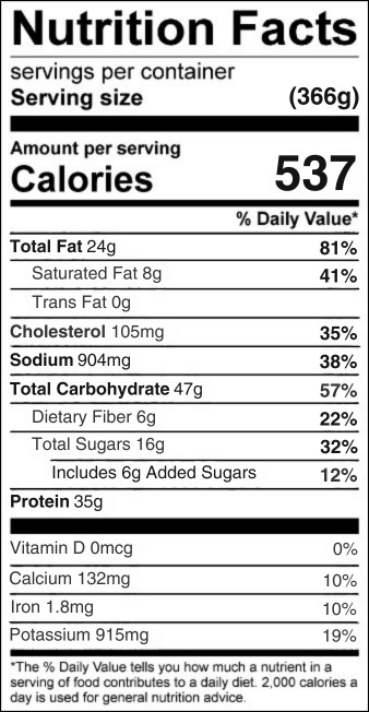 Diabetic Ribs Nutrition